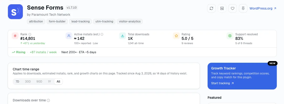 StatWP plugin overview showing install trends for a shortlisted candidate