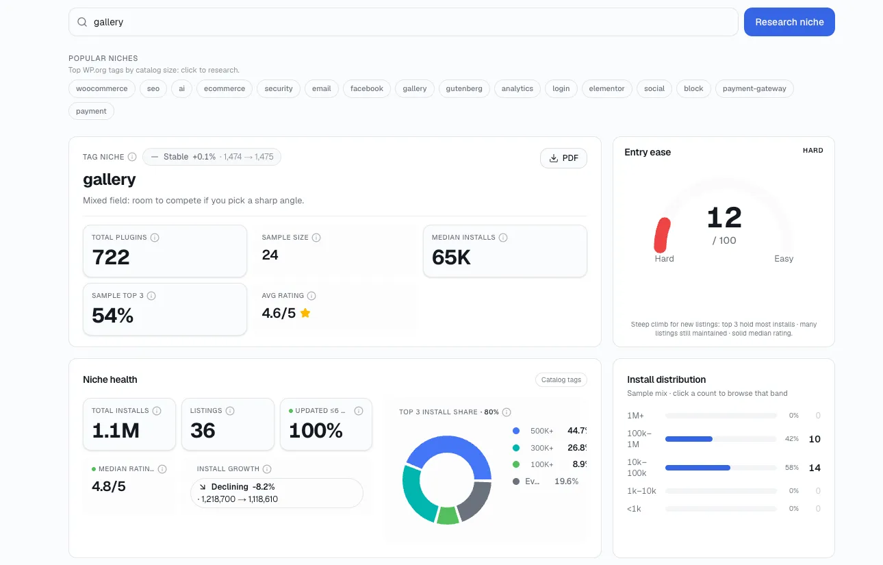 StatWP Niche Research search and overview screen showing aggregated trend data across a plugin category
