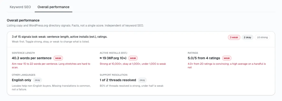 StatWP Growth Tracker's search visibility and trust score combining resolution rate, freshness, and rating into one number