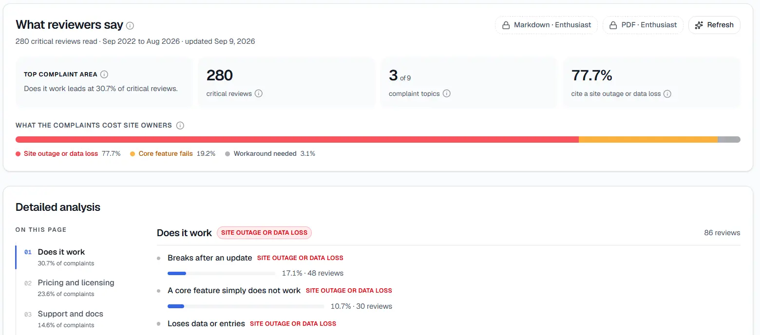 StatWP's Review Gap Finder summary showing the date range of reviews read - Sep 2022 to Aug 2026 - behind the complaint-topic breakdown