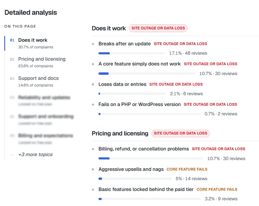 StatWP's Review Gap Finder detailed breakdown, listing each complaint topic with its named sub-issues and review counts